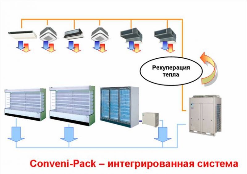 Технология Conveni-Pack